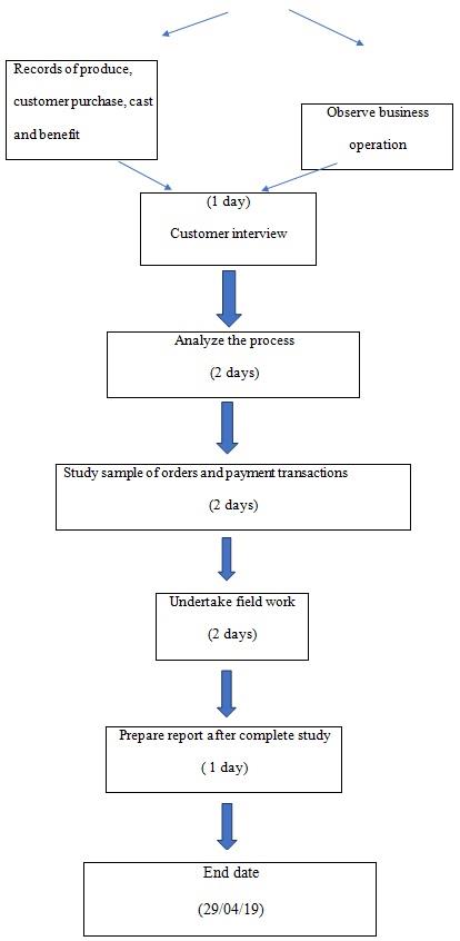 PERT chart1.jpg